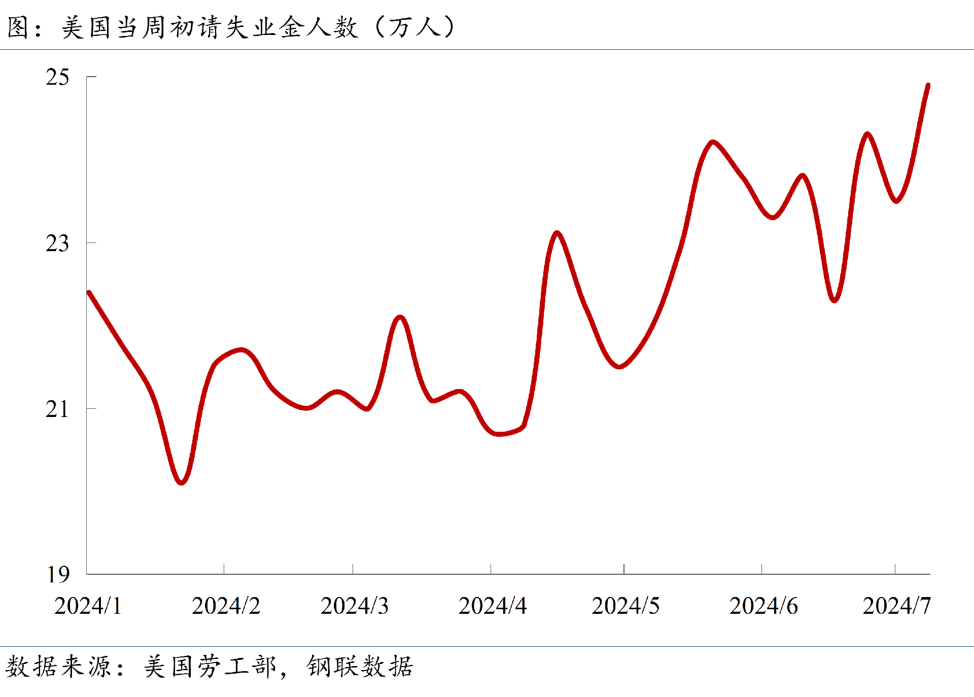 當周初請失業(yè)金人數(shù)